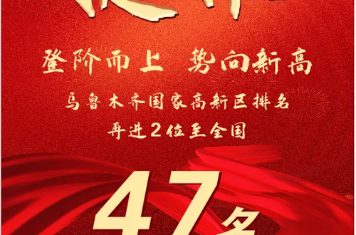 【喜报】49→47，创历史新高！乌鲁木齐高新区（新市区）全国综合评价排名再进2位！