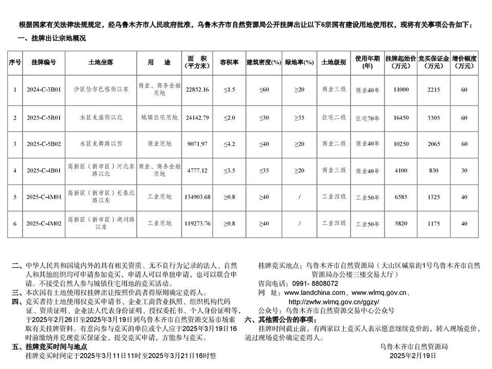 乌鲁木齐市自然资源局国有建设用地使用权挂牌出让公告 市自然挂告字【2025】5号