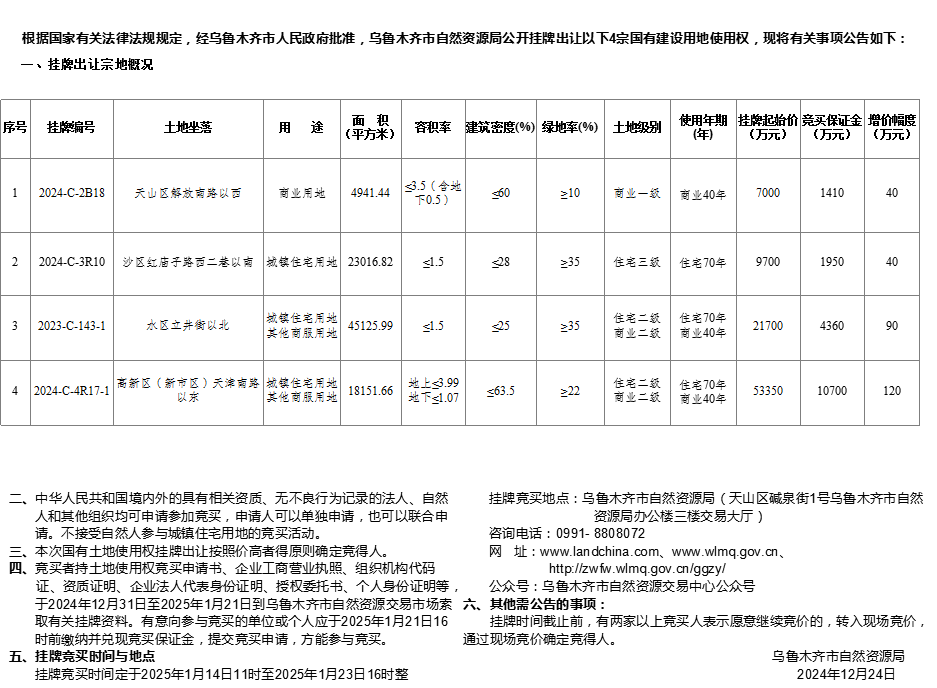 乌鲁木齐市自然资源局国有建设用地使用权挂牌出让公告 市自然挂告字【2024】31号