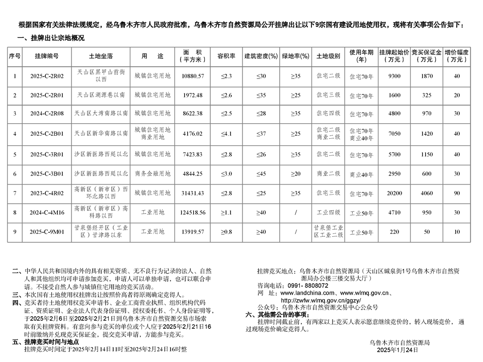 乌鲁木齐市自然资源局国有建设用地使用权挂牌出让公告 市自然挂告字【2025】3号