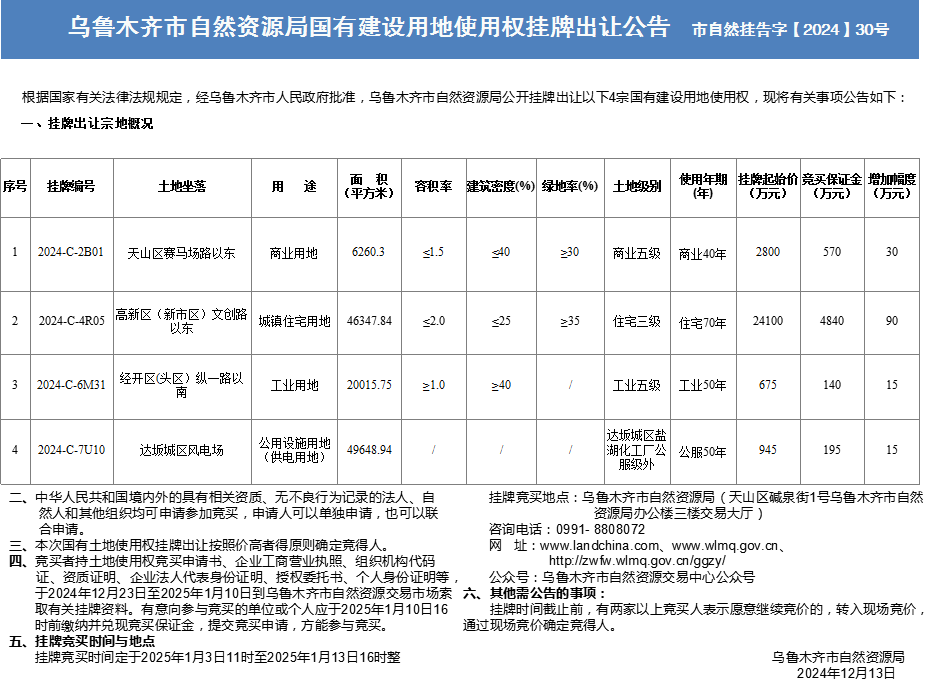 乌鲁木齐市自然资源局国有建设用地使用权挂牌出让公告 市自然挂告字【2024】30号