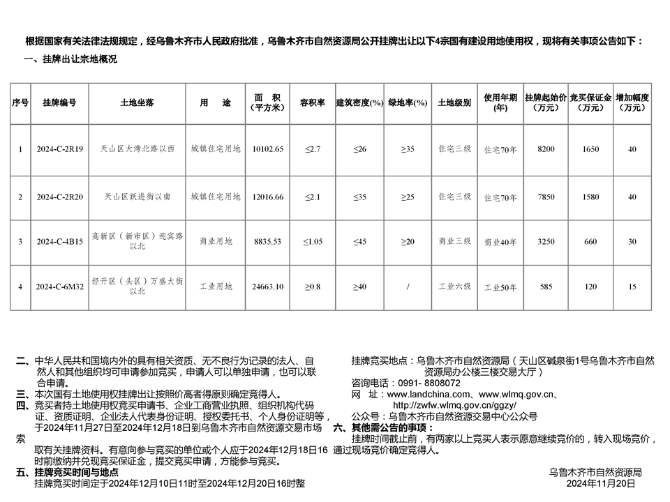 乌鲁木齐市自然资源局国有建设用地使用权挂牌出让公告 市自然挂告字【2024】28号