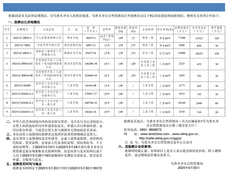 乌鲁木齐市自然资源局国有建设用地使用权挂牌出让公告 市自然挂告字【2025】15号