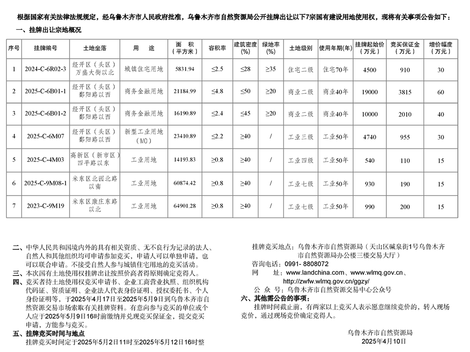 乌鲁木齐市自然资源局国有建设用地使用权挂牌出让公告 市自然挂告字【2025】12号