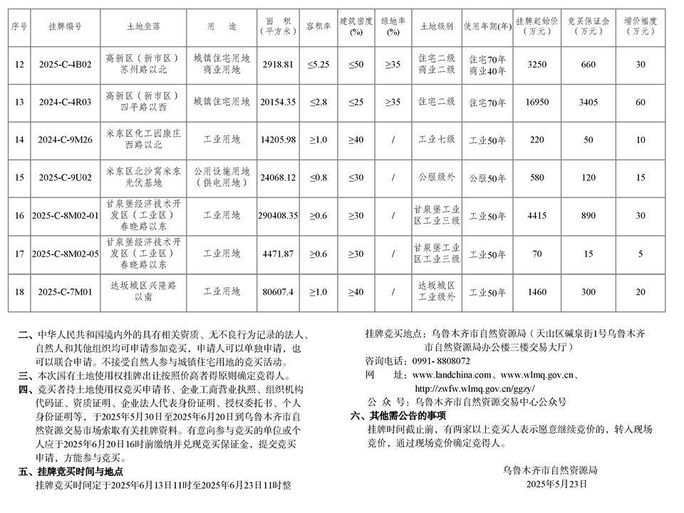 乌鲁木齐市自然资源局国有建设用地使用权挂牌出让公告 市自然挂告字【2025】17号-2