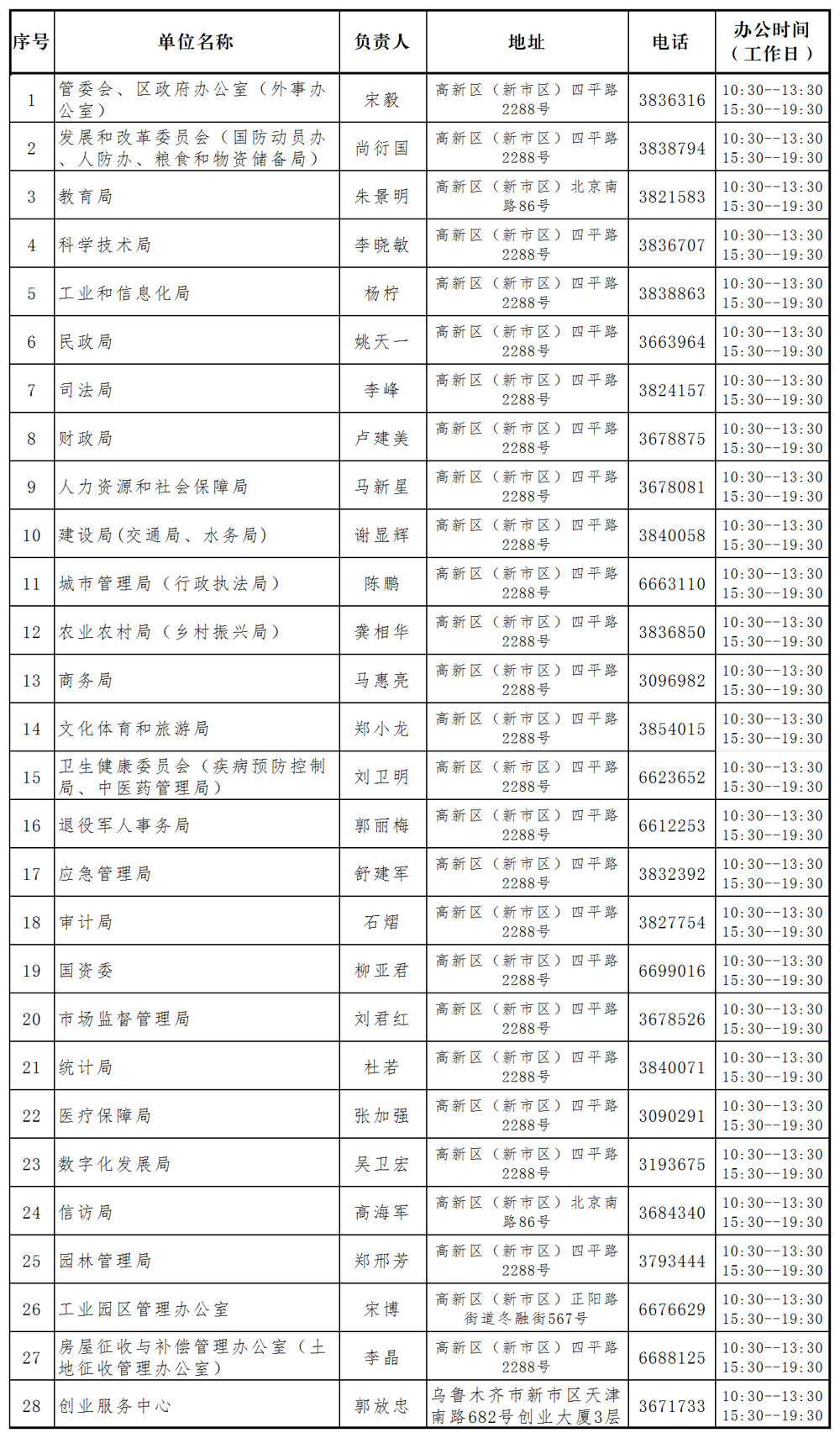 职能目录_Sheet1