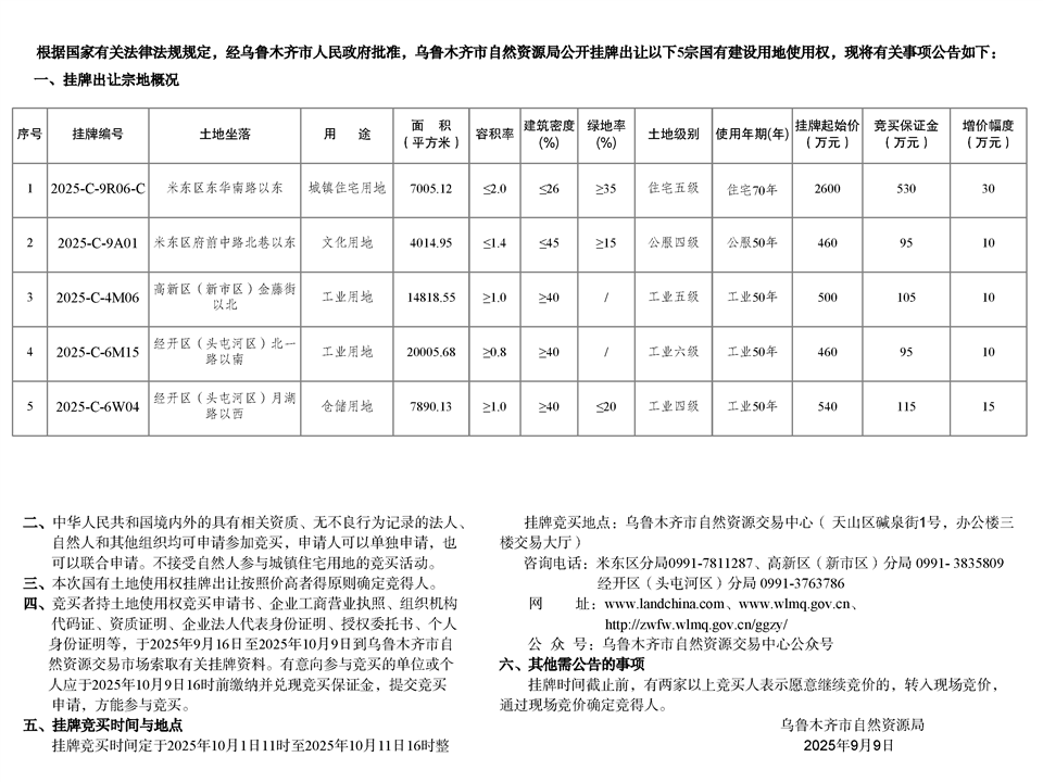 乌鲁木齐市自然资源局国有建设用地使用权挂牌出让公告市自然挂告字〔2025〕31号
