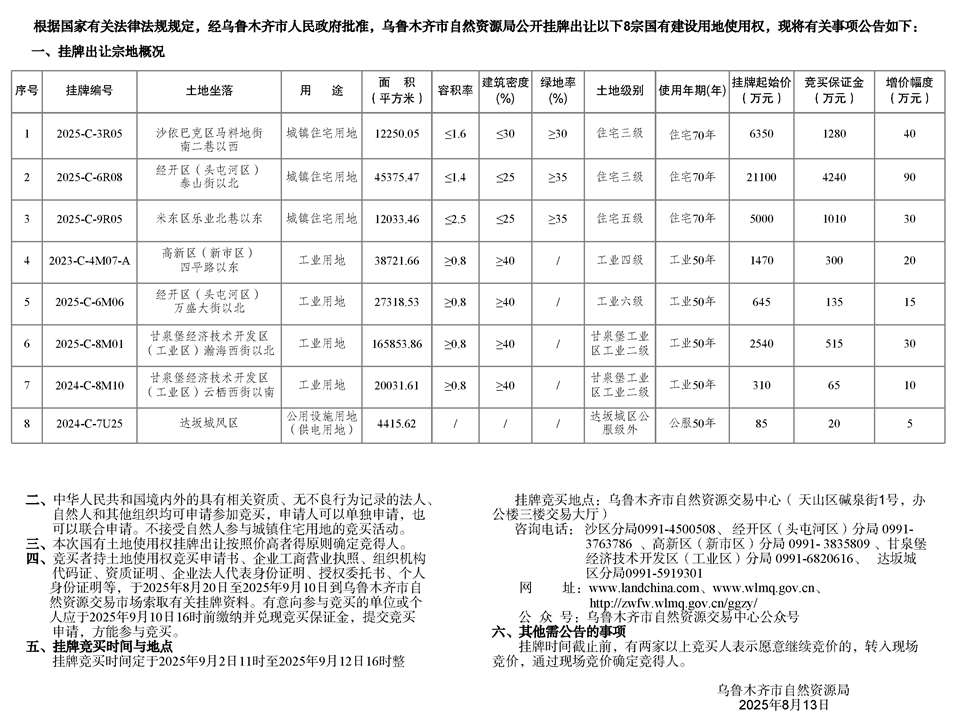 乌鲁木齐市自然资源局国有建设用地使用权挂牌出让公告市自然挂告字【2025】28号