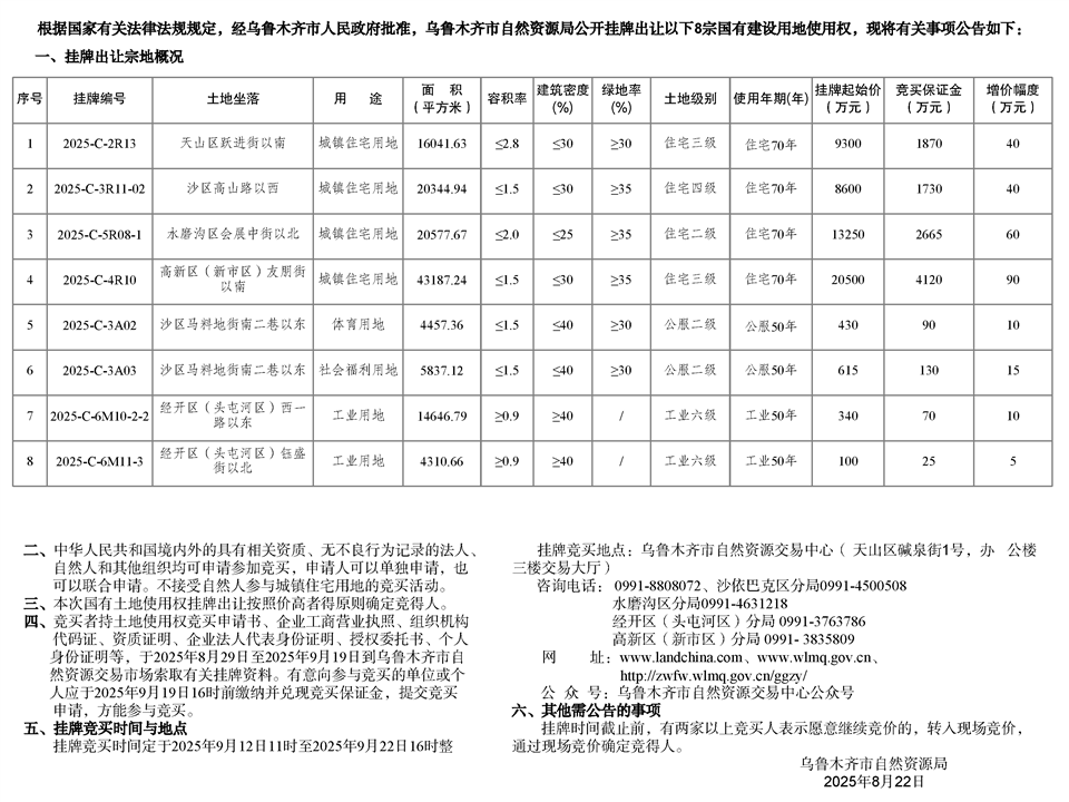 乌鲁木齐市自然资源局国有建设用地使用权挂牌出让公告市自然挂告字【2025】29号