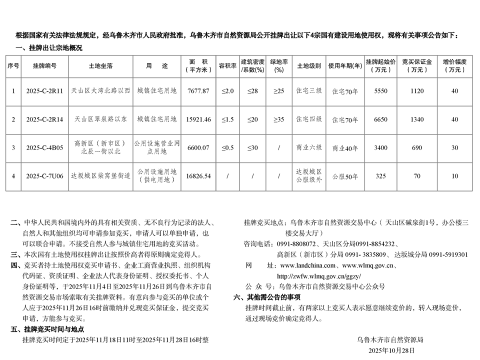 乌鲁木齐市自然资源局国有建设用地使用权挂牌出让公告市自然挂告字〔2025〕38号