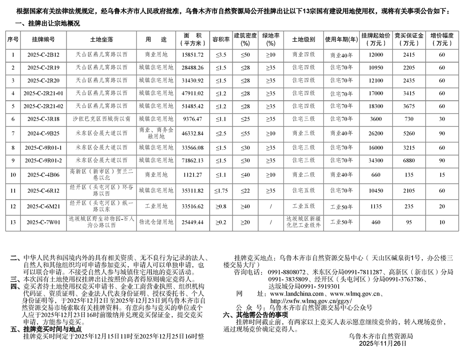 乌鲁木齐市自然资源局国有建设用地使用权挂牌出让公告市自然挂告字〔2025〕41号